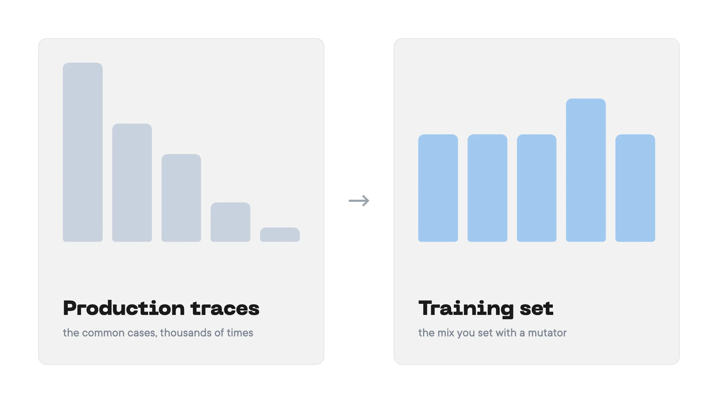 Mutators: set the mix of your synthetic dataset