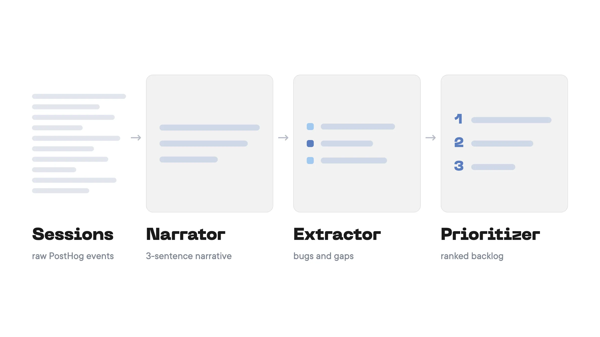 Turn PostHog sessions into product intelligence with SLMs you own