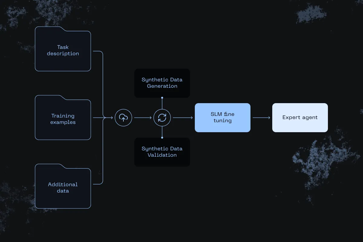 distil labs: Small Expert Agents from 10 Examples