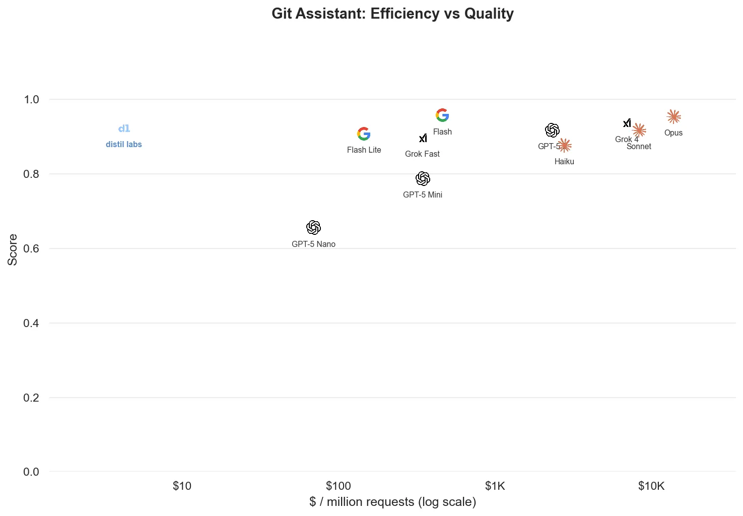 Dataset: git_assistant/data