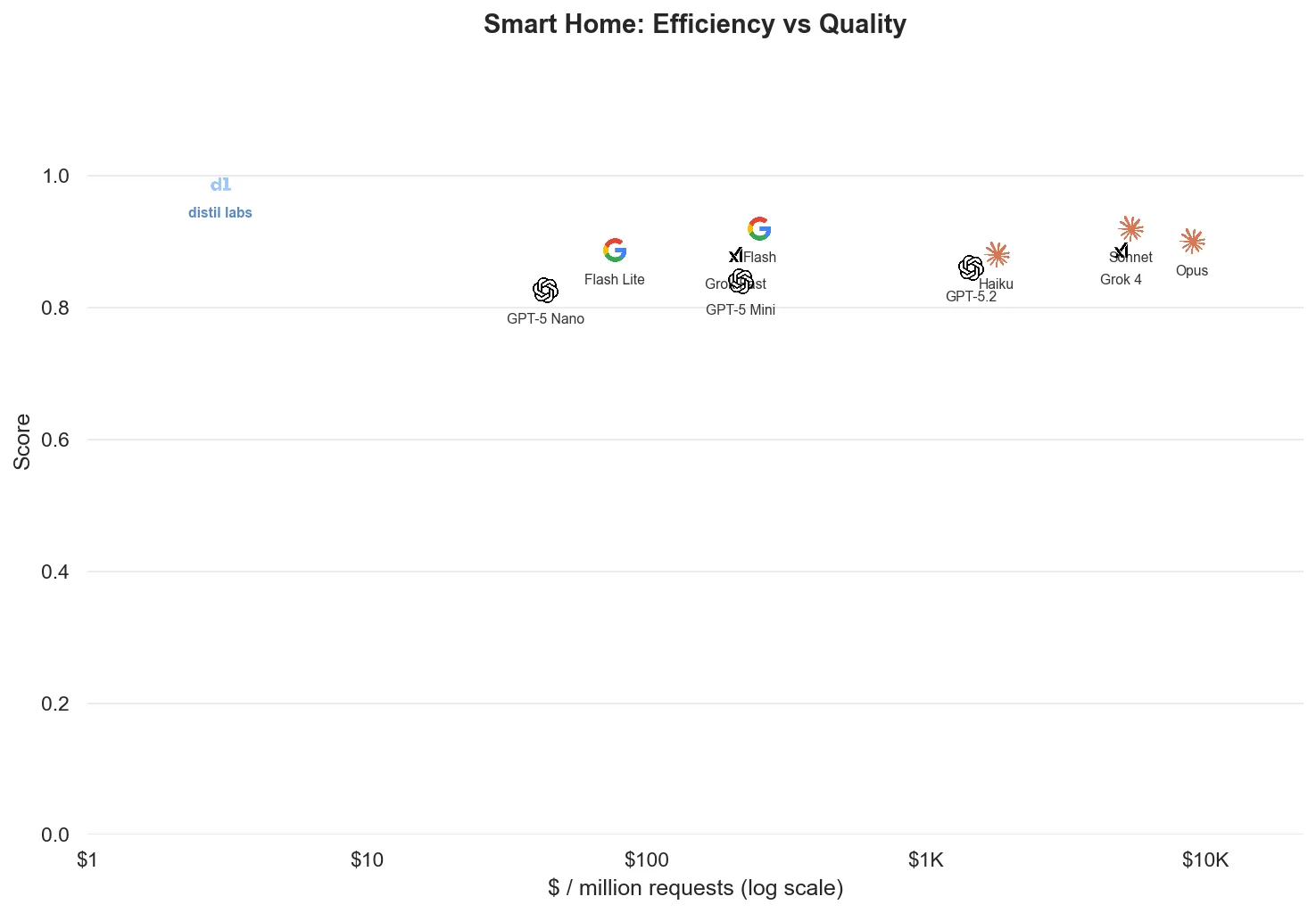 Dataset: smart-home/data