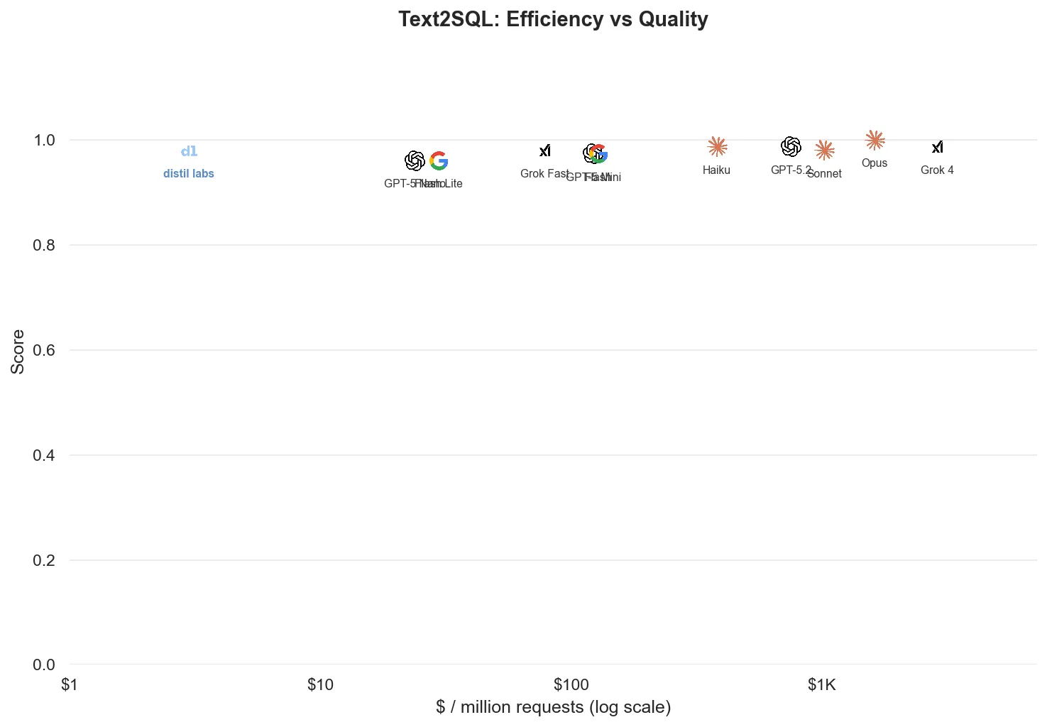 Dataset: text2sql/data