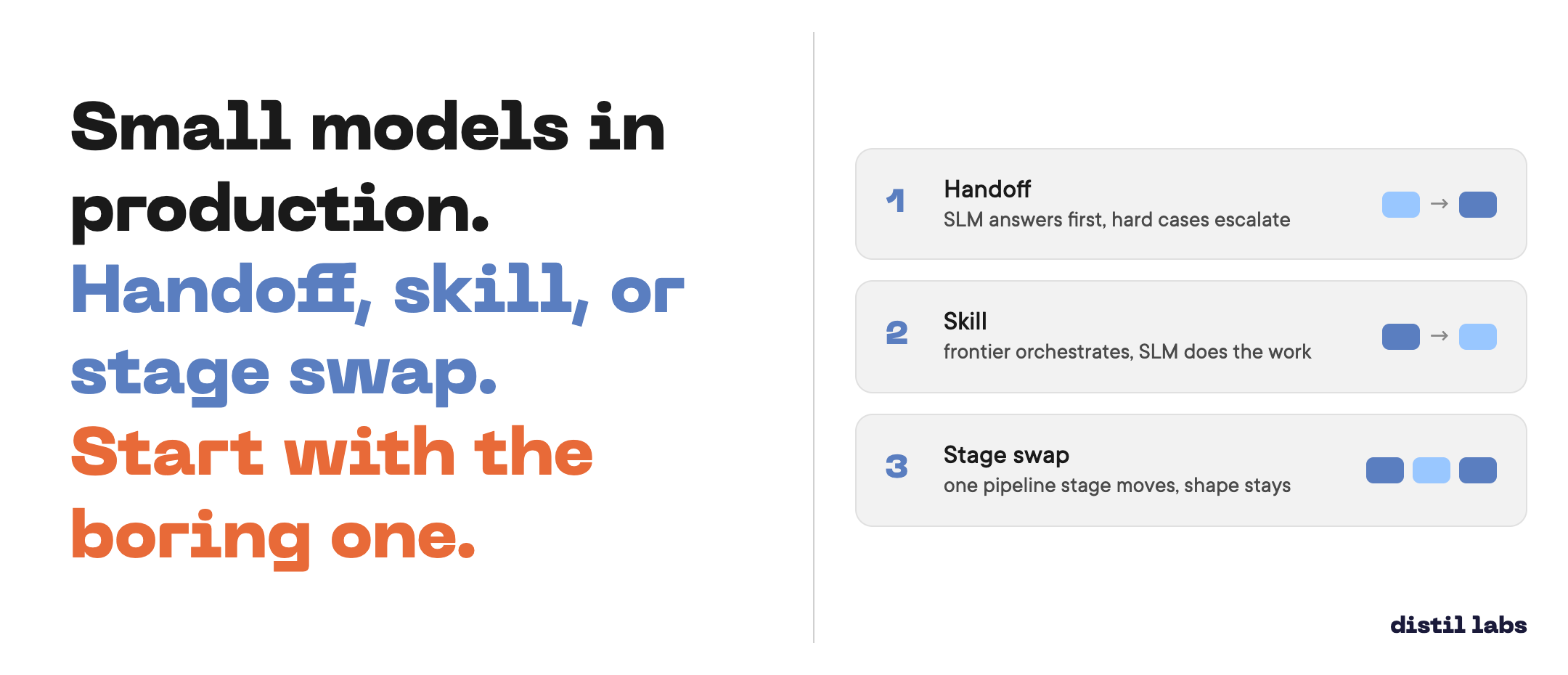 Three ways to put a small model into production