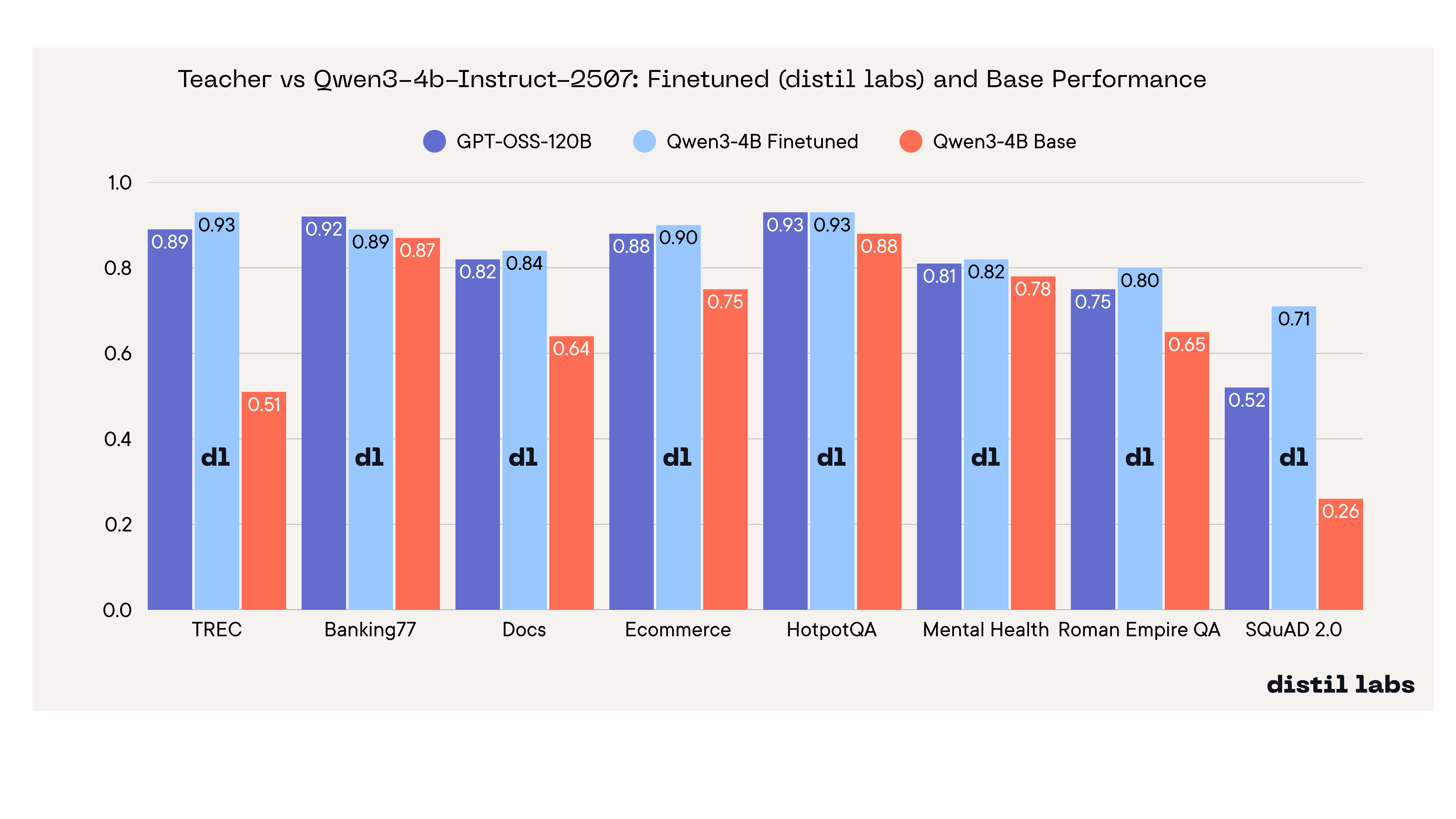 We Benchmarked 12 Small Language Models Across 8 Tasks to Find the Best ...